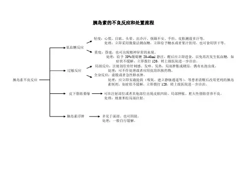 胰岛素的不良反应和处置流程