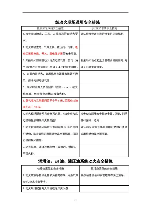 动火作业安全措施(标准版)