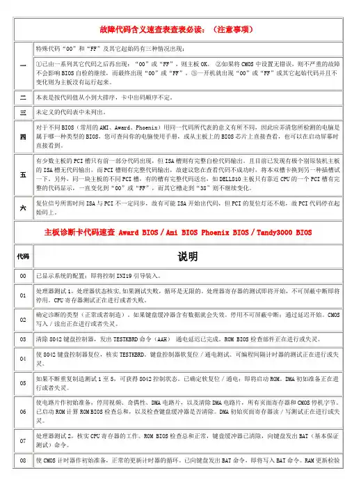 主板故障代码