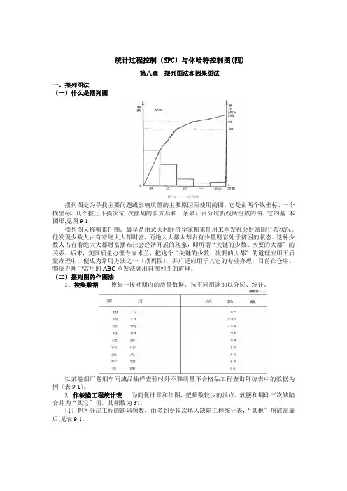 统计过程控制(SPC)与休哈特控制图4