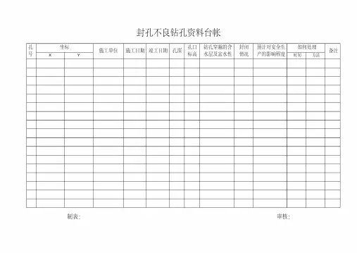 煤矿安全生产标准化地测专业各种台帐表模板(1)
