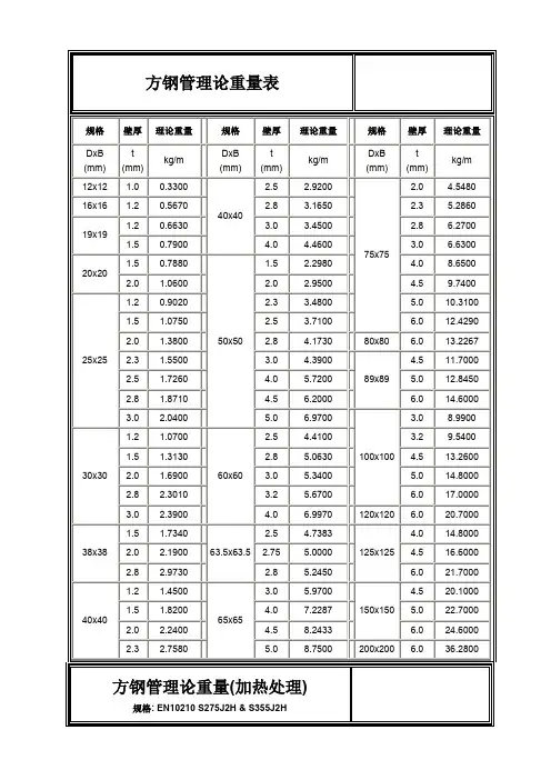 方钢管理论重量表