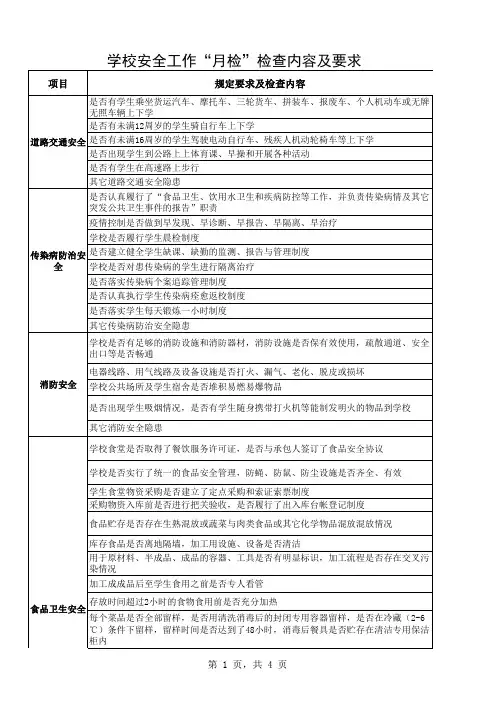 学校安全工作月检报表--月报