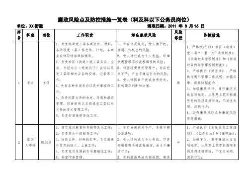 街道廉政风险点及防控措施一览表科及科以下公务员岗位