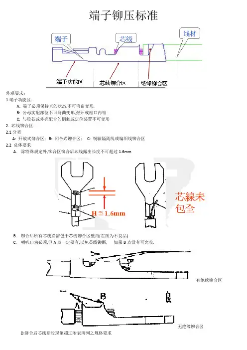 端子铆压标准