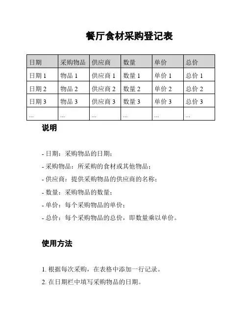 餐厅食材采购登记表
