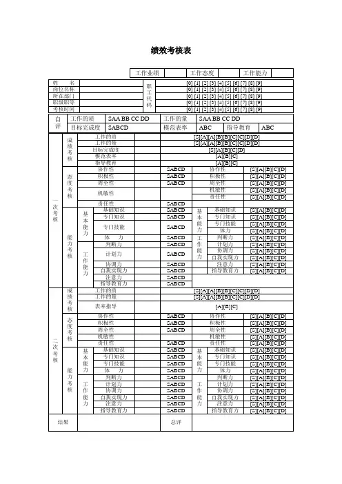 绩效考核表(参考模板)