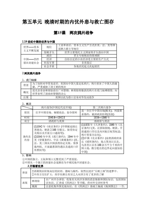 第五单元+晚清时期的内忧外患与救亡图存+知识清单-高一上学期统编版(2019)必修中外历史纲要上