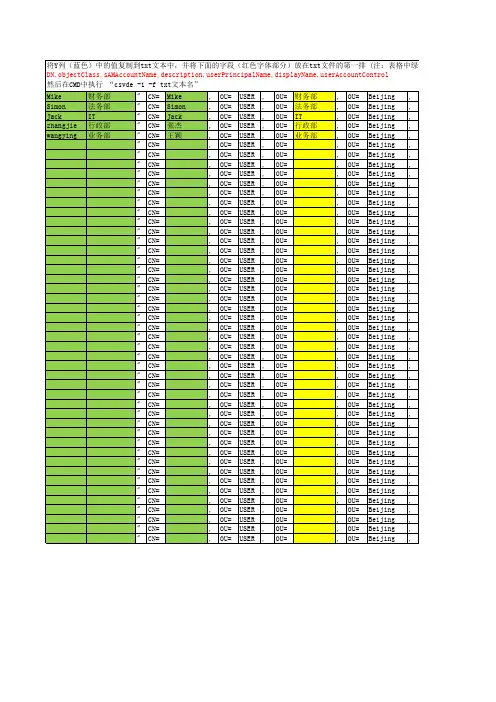 批量导入域用户及修改密码