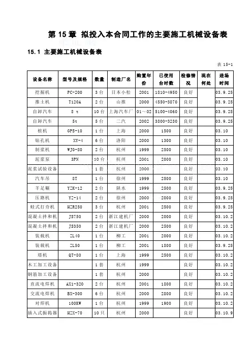 第15章拟投入本合同工作的主要施工设备表