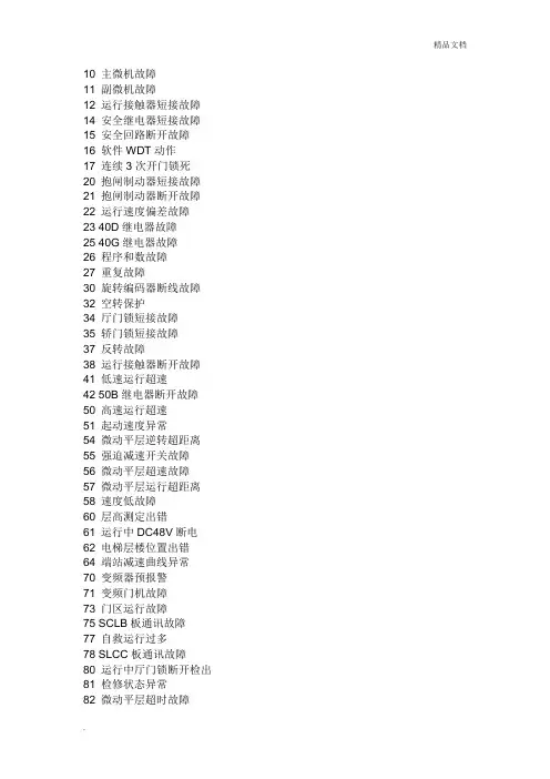 日立电梯GVF-II的故障码