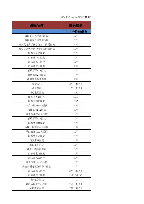 西安市医保定点医院