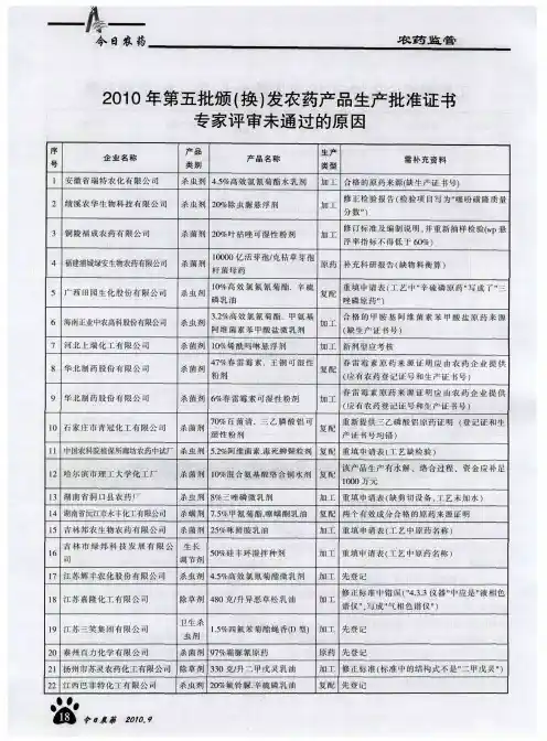 2010年第五批颁(换)发农药产品生产批准证书专家评审未通过的原因