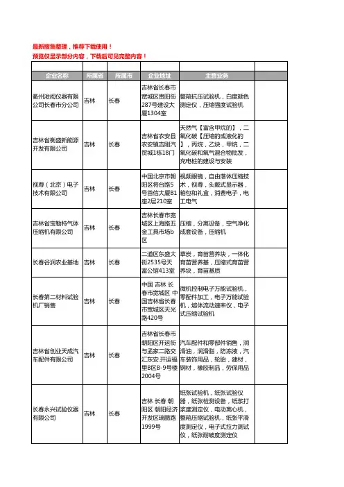 新版吉林省长春压缩工商企业公司商家名录名单联系方式大全29家