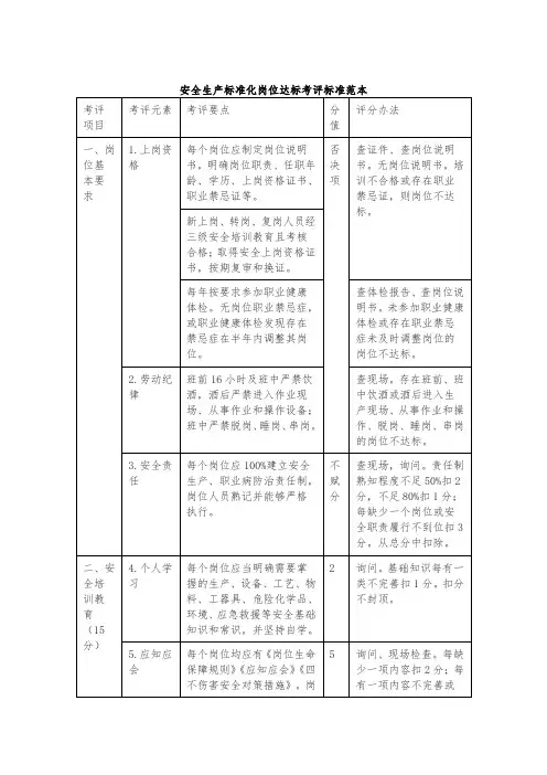 安全生产标准化岗位达标考评标准范本