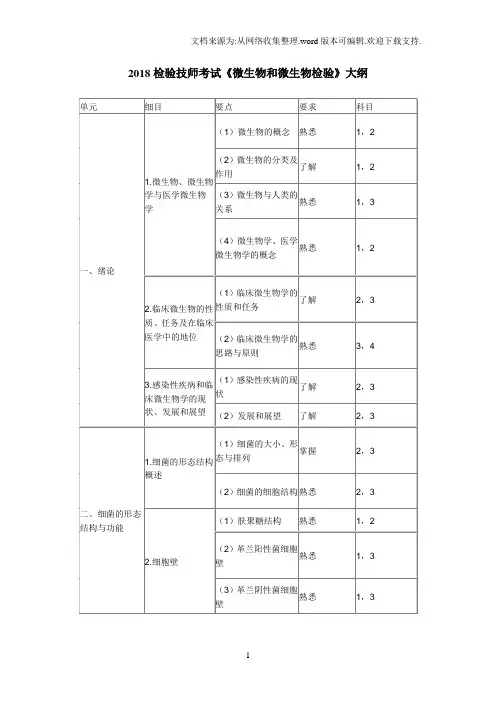 2018检验技师考试微生物和微生物检验大纲
