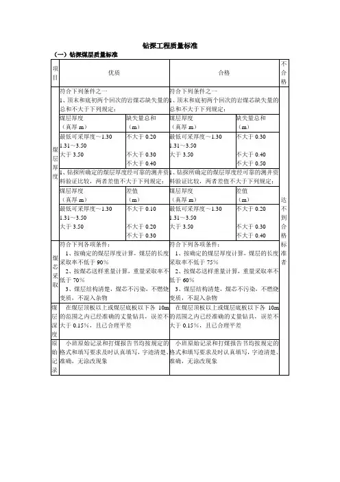钻探工程质量标准