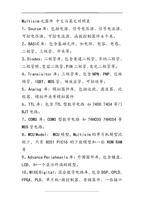 Multisim元器件-中文与英文对照表
