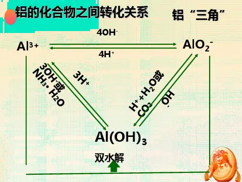 高一化学-必修1-铝三角图象问题