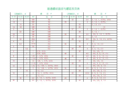 螺纹及锥度及内六角螺栓规格表