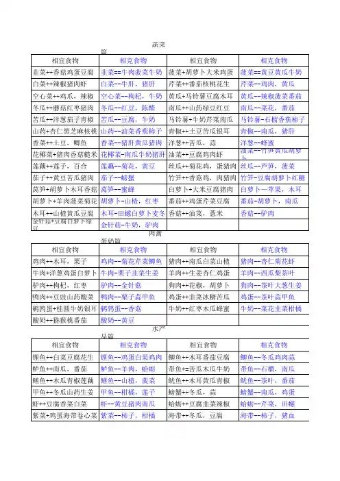 食物宜忌