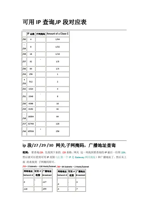 IP和子网掩码对照表