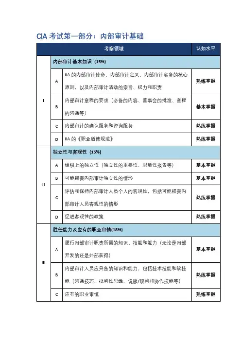 CIA 考试第一部分：内部审计基础