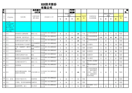 危险源辨识及风险评价表