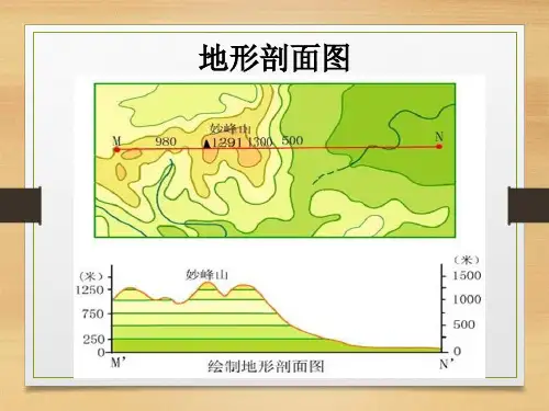 地形剖面图