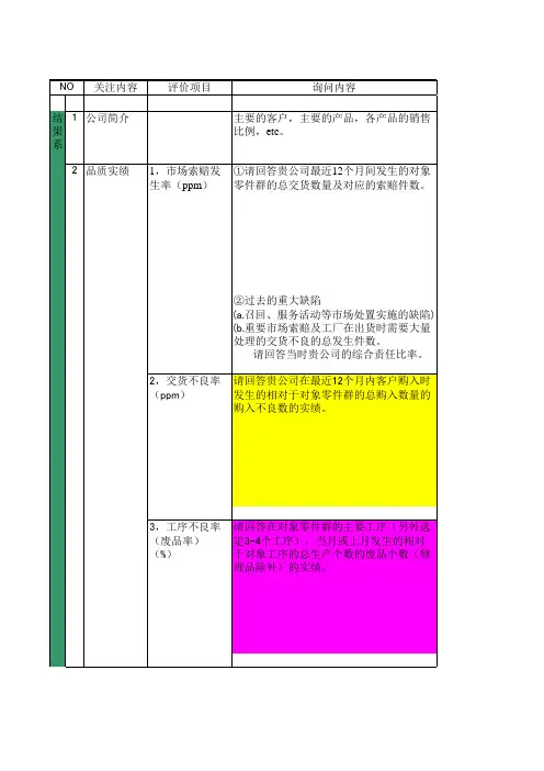 ASES-Checklist(中文版)