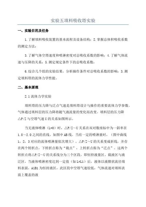 实验五填料吸收塔实验