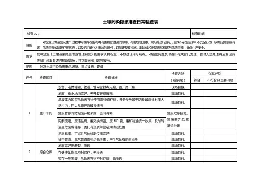 土壤污染隐患排查检查表