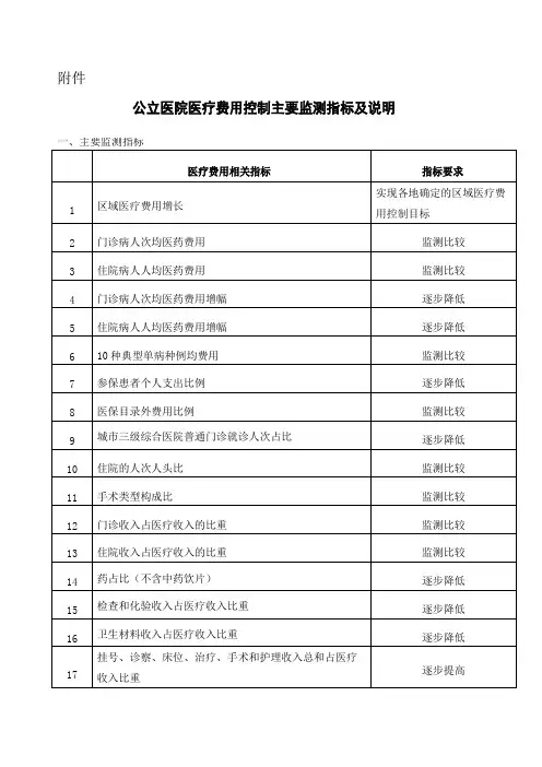 公立医院医疗费用控制主要监测指标及说明