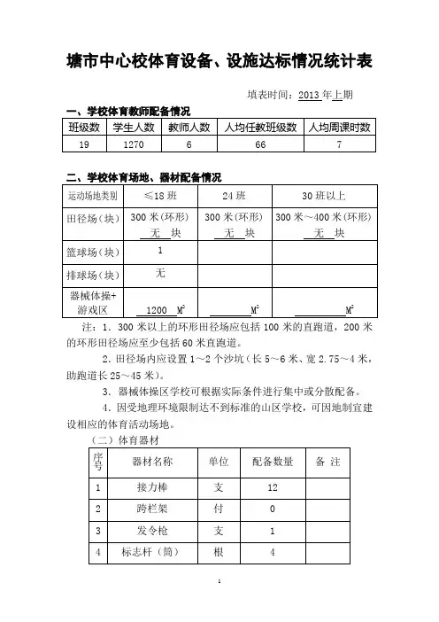 学校体育设备、设施达标情况统计表