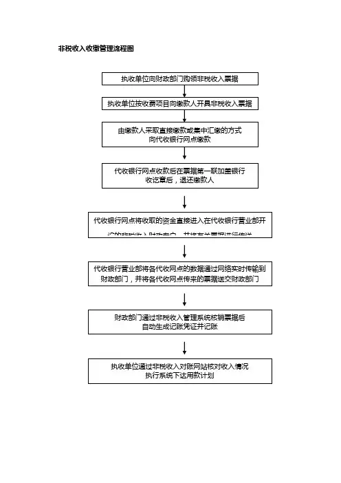 非税收入收缴管理流程图