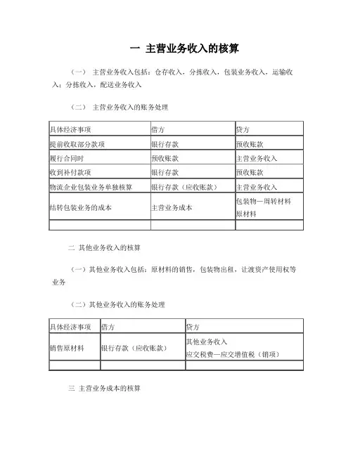 物流企业会计收入,费用和利润讲义与习题