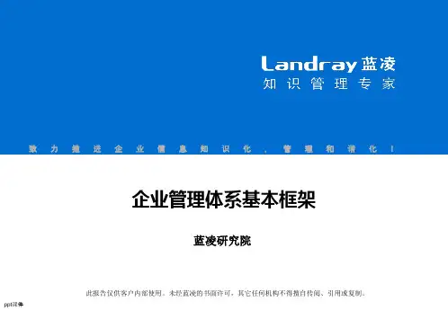 企业管理体系框架  ppt课件