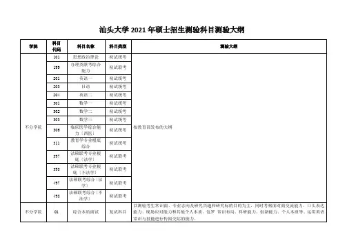 汕头大学2021年硕士招生考试科目考试大纲