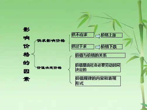 价格变动的影响优质课(共48张PPT)