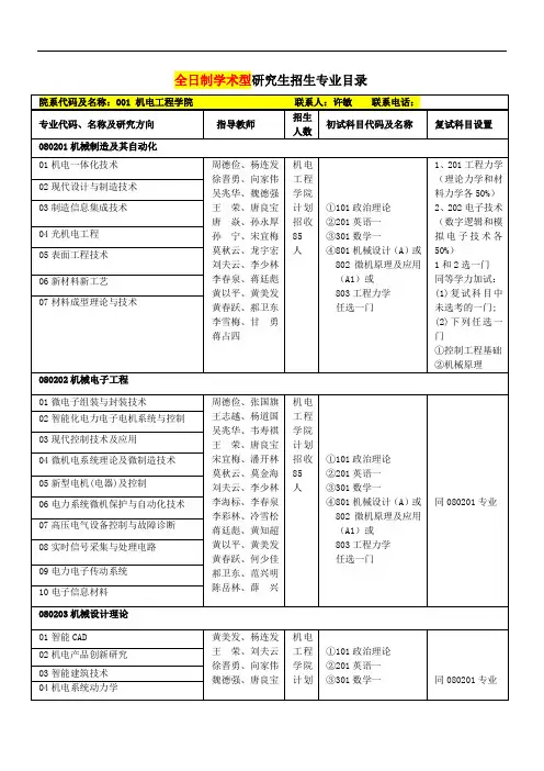 2010年全日制硕士研究生招生专业目录(学术型+专业学位)
