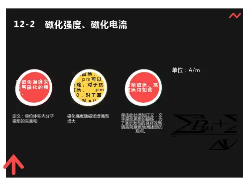 磁化强度和磁化电流