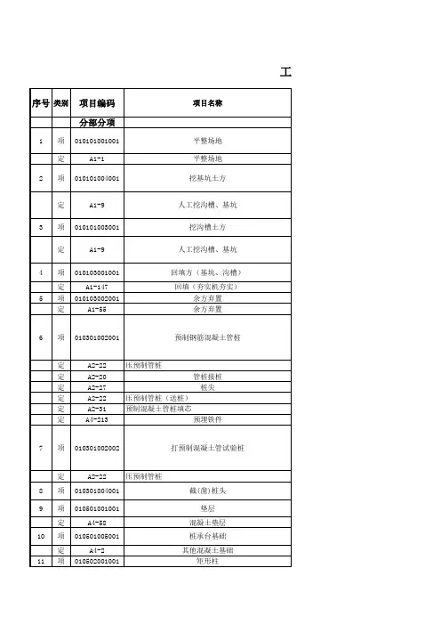 工程量清单计价表