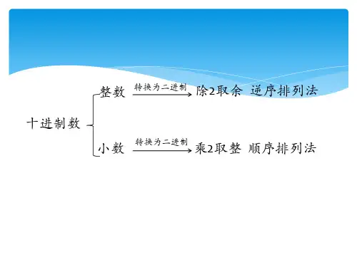 十进制数转换二进制数课件