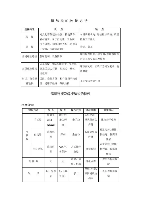 钢结构的连接方法-焊接