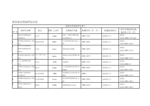 贵州省自然保护区名录