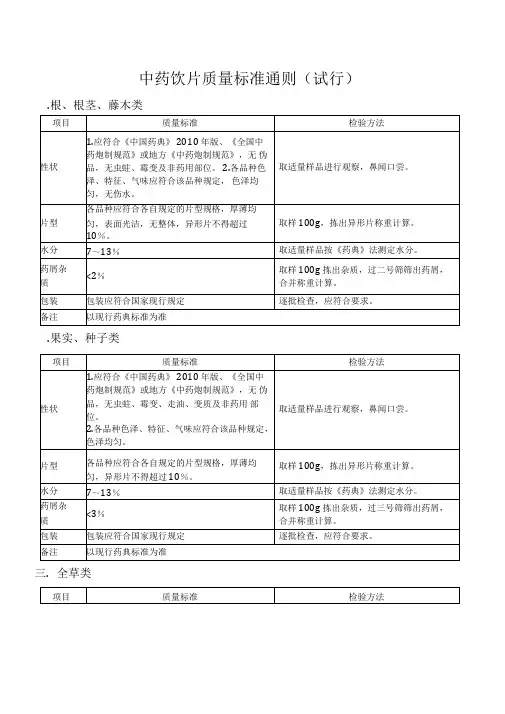 (完整版)中药饮片质量标准通则(试行)