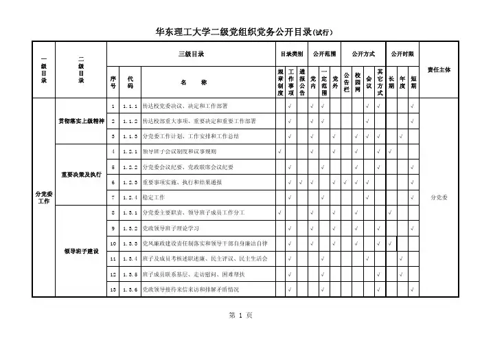 华东理工大学二级党组织党务公开目录(试行)