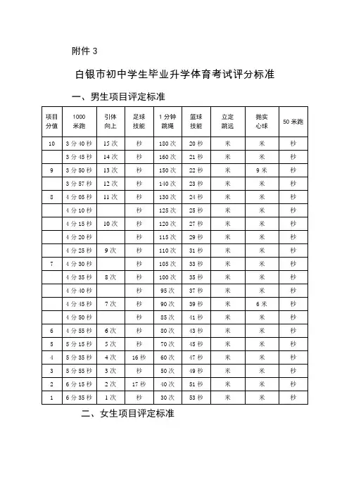 初中体育考试标准