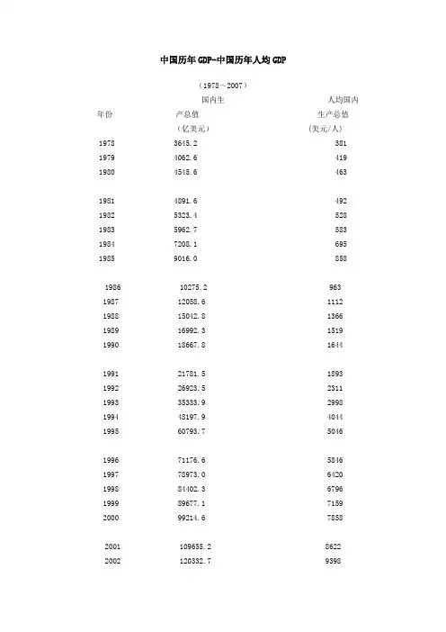 中国历年GDP-中国历年人均GDP