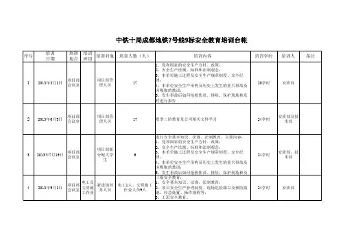 项目三级安全教育培训台账